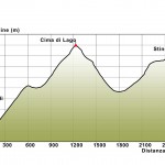 4 Gola di Lago – Cima di Lago – Stinché Profilo