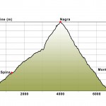 5 Monte Ceneri-Nagra-MonteCeneri