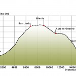 6 Carena -S. Jorio – Gesero – Carena