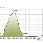 8 Lodrino-Citto-Iragna-Lodrino